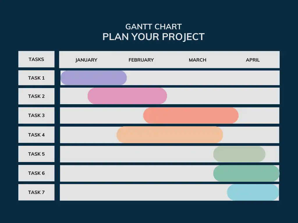 Project Management Workshop - Gantt Chart
